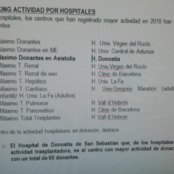 El mayor número de donantes en Asistolia y el mayor número de donantes entre los Hospitales sin actividad trasplantadora.